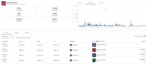 Ardesihold On Twitter Imxpunk Stats Look Promising Inspired By The