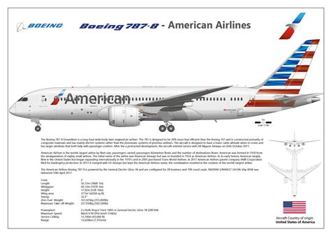 Boeing 787-8 American Airlines