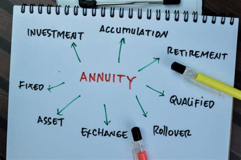 Comprehensive Guide To Annuities Understand How Annuities Work