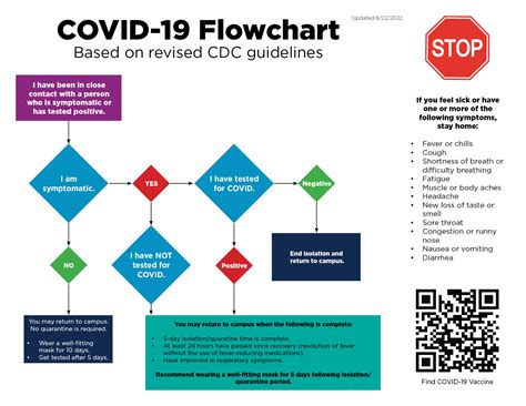 Coronavirus Information Del Mar College