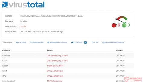 Retire ViaCrypt ransomware Restaurar archivos Vía el