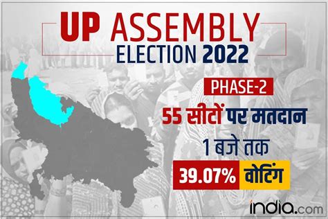 Up Election 2022 Live Updates Voting Phase 2 मतदान जारी जानें पल पल