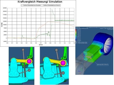 Fe Calculation And Force Determination Via Rigid Body Simulation