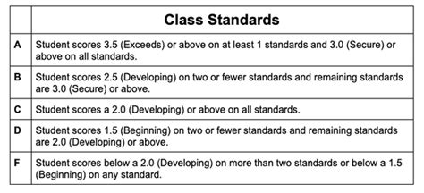 Grading Practices Pella Community Schools