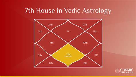 The Th House In Vedic Astrology Partnerships Marriage And More