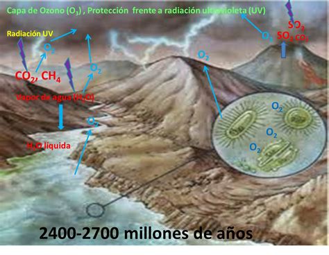 Trabajos De Ciencias La Atmosfera Terrestre