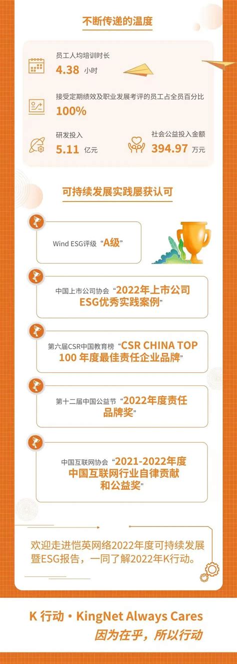 一图速览恺英网络2022年度可持续发展暨esg报告 企业官网