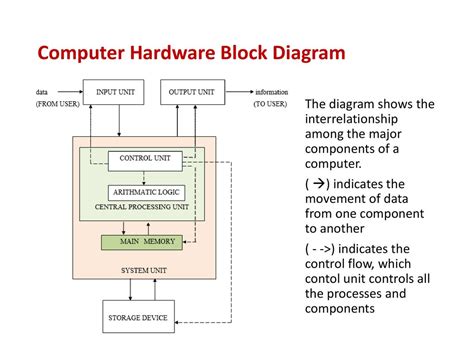 Computer Hardware Schematic Diagram - Circuit Diagram