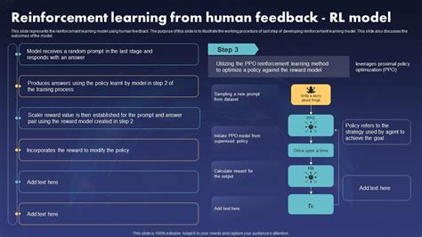 Reinforcement Learning From Human Feedback Rl Model Chatgpt IT PPT Slide