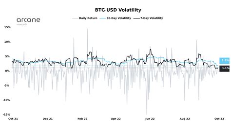 Bitcoin Btc La Volatilité En Berne Un Mouvement Explosif à Venir