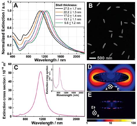 Nanomaterials Free Full Text Complex Morphology Metal Based