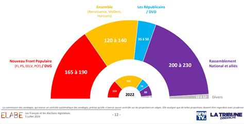 L Gislatives Majorit Absolue Premier Ministre Les Enjeux Et