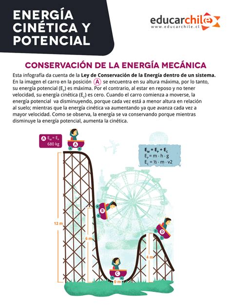 Diagrama De Energia Cinetica Y Potencial Ilustracion Del Vector Images