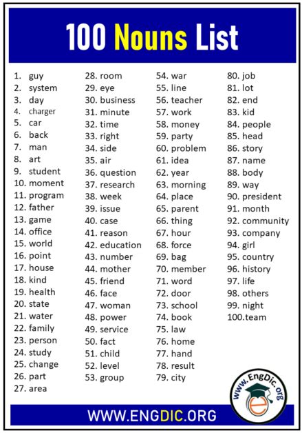 100 Common Nouns List