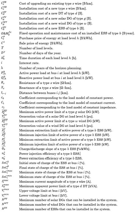 Optimal Planning Of Secondary Power Distribution Systems Considering