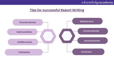 report writing features benefits  cases
