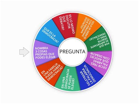 Esi Y Democracia Rueda Aleatoria