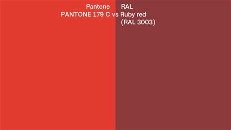 Pantone C Vs Ral Ruby Red Ral Side By Side Comparison