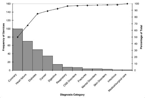 Pareto Analysis Explained With Pareto Chart And Examples