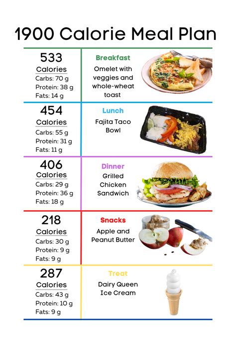 Looking For A High Protein Meal Plan Check Out This 1900 Calorie 7 Day Meal Plan From Noahs