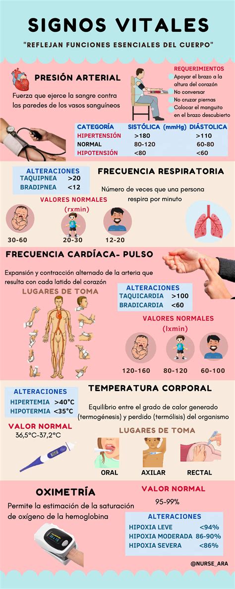 Signos Vitales FRECUENCIA CARDÍACA PULSO Expansión y contracción