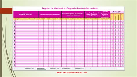 Registros En Excel Pruebas De Matemática Y Comunicación Evaluación Diagnostica 2022 Tarea Docente