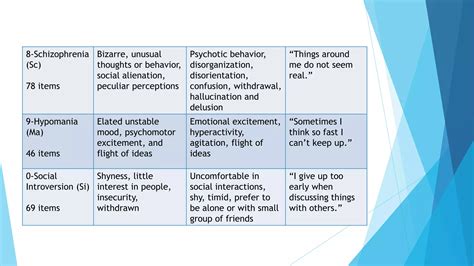 Minnesota Multiphasic Personality Inventory Mmpi Ppt