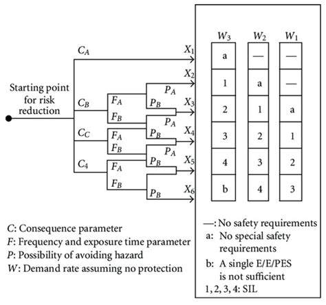 Sustainability Free Full Text Critical Risks Method Crm A New Safety Allocation Approach