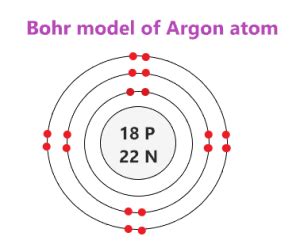 Argon Bohr Model - How to draw Bohr diagram for Argon (Ar) atom