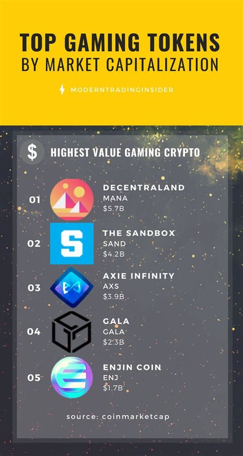 Discover the Best Blockchain Games