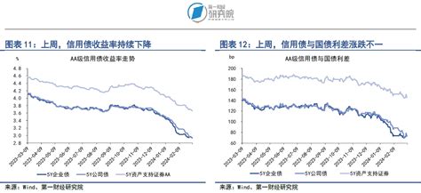 第一财经研究院 银行间市场流动性充裕，a股市盈率持续回升 第一财经研究院中国金融条件指数周报