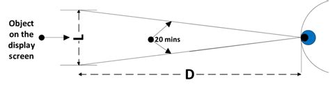 Calculating visual angle | Download Scientific Diagram