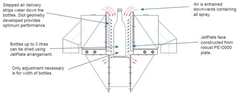 JET PLATES Air Control Industries