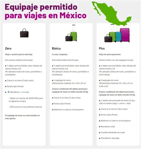 Equipaje De Mano Volaris Clave Para Check In Sin Problemas