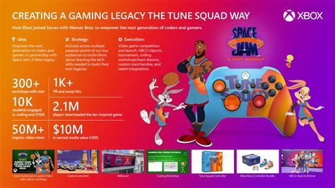 Microsoft Xbox Wireless Controller Space Jam A New Legacy Tune Squad