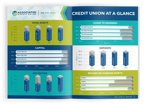 Gallery The Best Annual Reports From Banks And Credit Unions