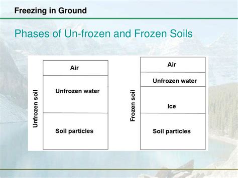 foundations  frost heave powerpoint