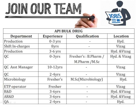 Multiple Openings For Freshers Experienced In Production Qc Qa