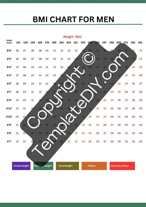 The BMI Chart for Men is an important tool for assessing weight and ...