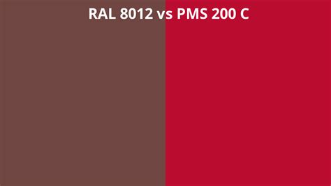 RAL 8012 Vs PMS 200 C RAL Colour Chart UK