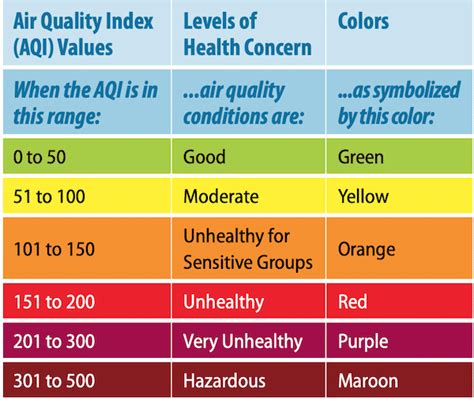 Indoor Air Quality Guide To Schools Daycares And Senior Centers