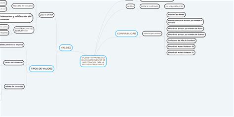 Validez Y Confiabilidad De Los Instrumentos De In Mindmeister Mapa Mental