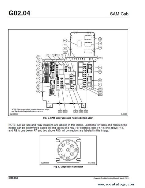 Freightliner Cascadia Troubleshooting Manual PDF