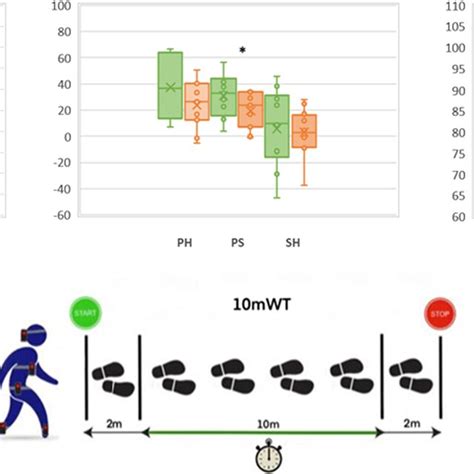 Normalized root mean square (nRMS) values, attenuation coefficients ... 