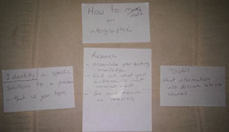 3 Reasons to Use Paper Prototypes in the Classroom : Metawriting