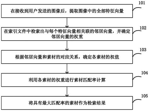 图像检索方法和装置与流程