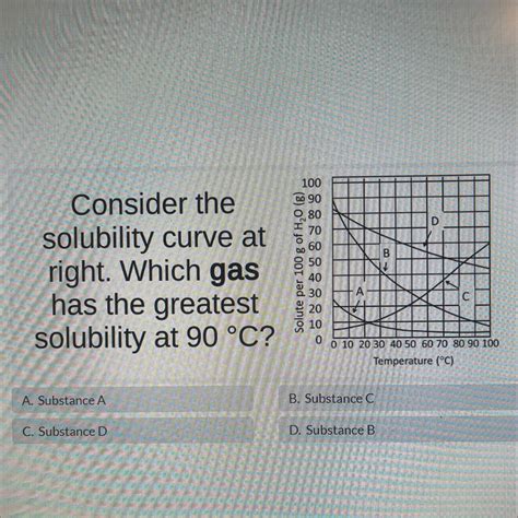 Consider The Solubility Curve At Right Which Gas Has The Greatest