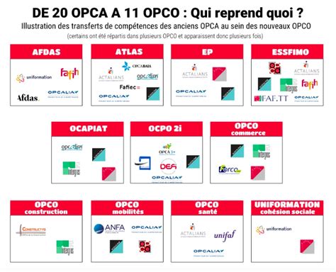 Opérateurs De Compétences Opco Audit Prevention