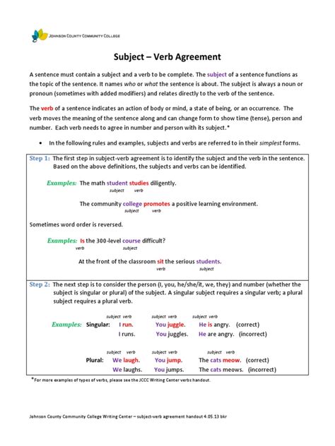 Subject Verb Agreement Basic Rules Subject Grammar Grammatical Number