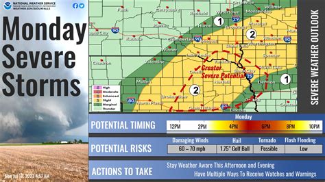 NWS Sioux Falls on Twitter: "Today will be a good day to remain ...